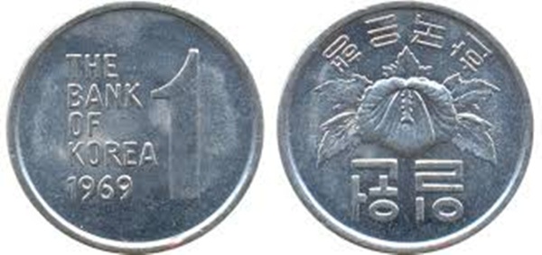 1 won xấp xỉ 20 đồng Việt Nam