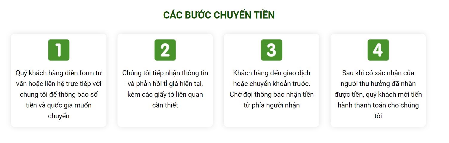 Quy trình chuyển tiền từ Việt Nam sang Indonesia tại Chuyentienquocte.com.vn