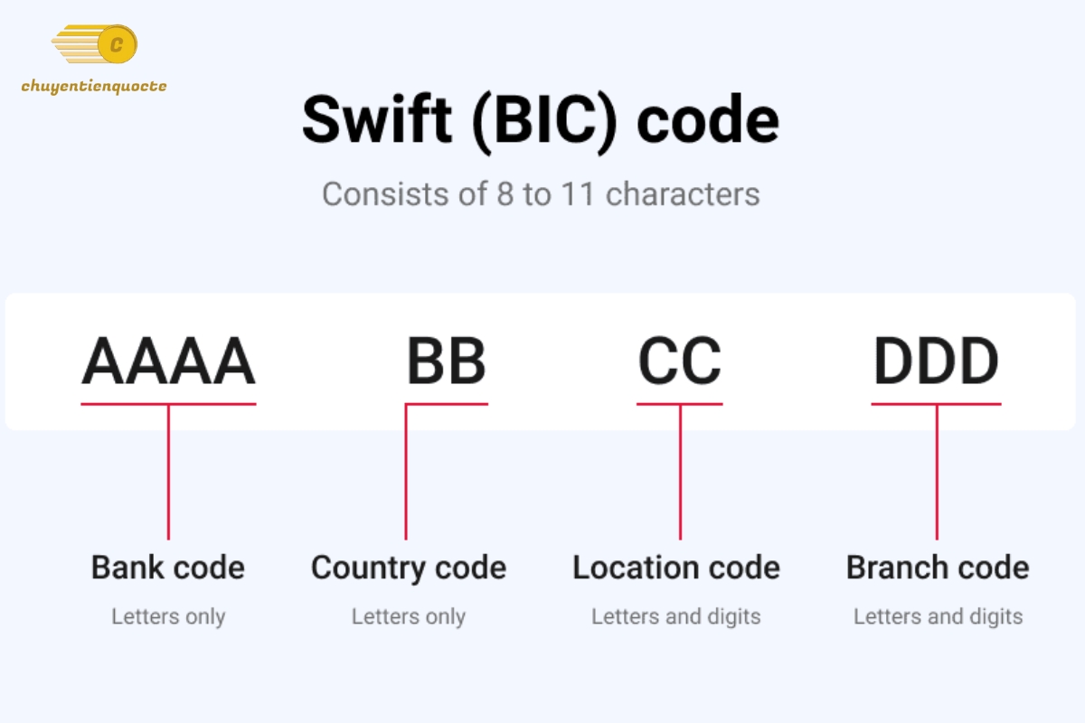 Quy ước về swift code ngân hàng bạn cần biết